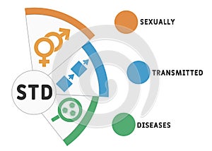 STD - Sexually Transmitted Diseases. acronym, medical concept background.